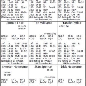 May include: A vintage baseball card featuring six players from the 1941 Boston Red Sox team. Each card has player stats, including batting, fielding, and other game statistics. The players include Dom DiMaggio, Joe Cronin, and Bobby Doerr.