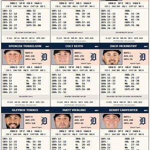 Op de afbeelding: Een raster van negen honkbalspelerskaarten met portretfoto's, namen en statistische gegevens voor atleten zoals Kevin McGonigle, Dillon Dingler, Riley Greene, Spencer Torkelson, Colt Keith, Zach McKinstry, Gleyber Torres, Matt Vierling en Kerry Carpenter.
