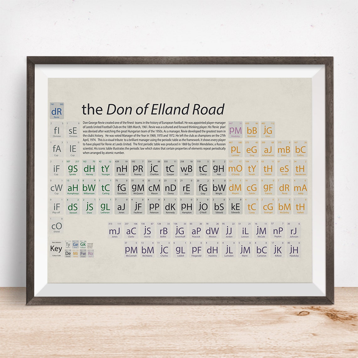 Leeds Leeds United Gift Leeds Present Leeds Gift Periodic Etsy