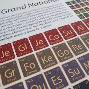 May include: Close-up of a print featuring a periodic table design with elements like 'Je', 'Co', and 'Su'. The print has a vintage aesthetic with a cream background and maroon, brown, and purple squares. Text includes 'Grand National'.