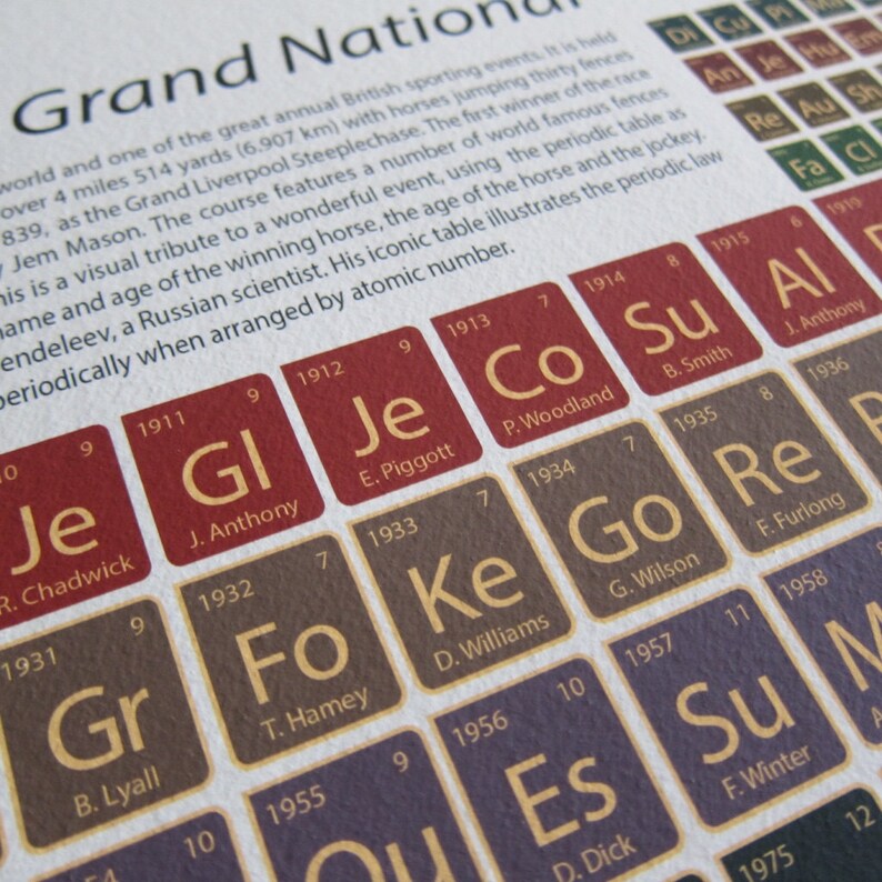 May include: Close-up of a print featuring a periodic table design with elements like 'Je', 'Co', and 'Su'. The print has a vintage aesthetic with a cream background and maroon, brown, and purple squares. Text includes 'Grand National'.