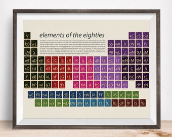 Eighties music, pop art, Eighties music print, Eighties music art, music gift, Eighties music periodic table, music fan, the eighties