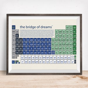 Chelsea Football gift, Football Periodic Table Art Print, Geeky gift, Chelsea art, Chelsea present, Chelsea fan