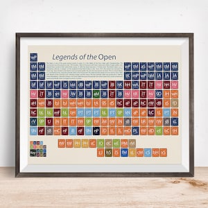 Cadeau d'art de golf, Impression d'art du tableau périodique du golf, Cadeau de golf, Cadeau de golf, Amateur de golf, Geek de golf, Joueur de golf, Cadeaux pour papa, Carte murale de golf