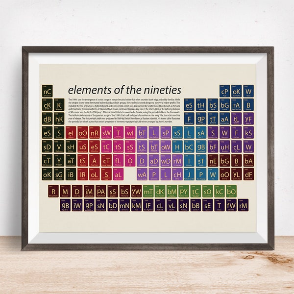 Nineties music, pop art, Nineties music print,  music art, music gift, 90s music periodic table, music fan, 90s, pop music