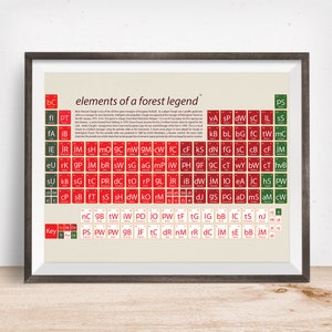 Nottingham Forest Art Gift Print, Periodic Table Art Print, Nottingham Forest gift, Nottingham Forest present, Nottingham Forest fan