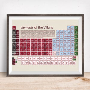 Aston Villa gift, Villa fan, Villa present, Villa gift, Football Periodic Table Art Print, Aston Villa art, Villa Soccer Gift, Wallchart