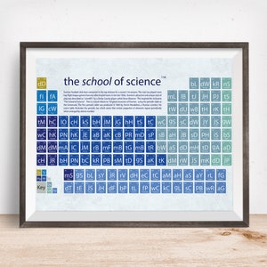 Everton art gift, Everton Periodic Table Art Print, Everton art print, Everton Football Gift, Everton soccer