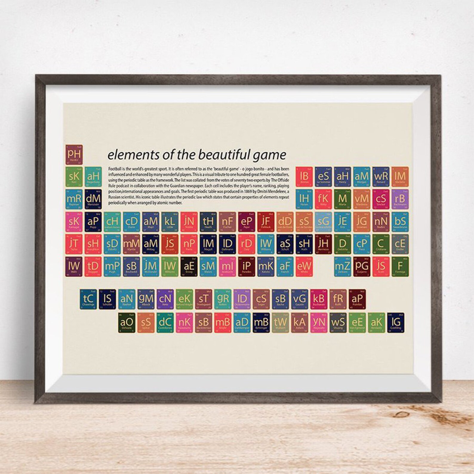 Womens Football Art Gift Soccer Art Gift Football Periodic Etsy