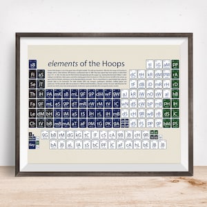Regalo artistico QPR, stampa artistica QPR tavola periodica, grafico da parete Queens Park Rangers, regalo calcio QPR, calcio qpr, regalo per papà, regalo artistico calcio,