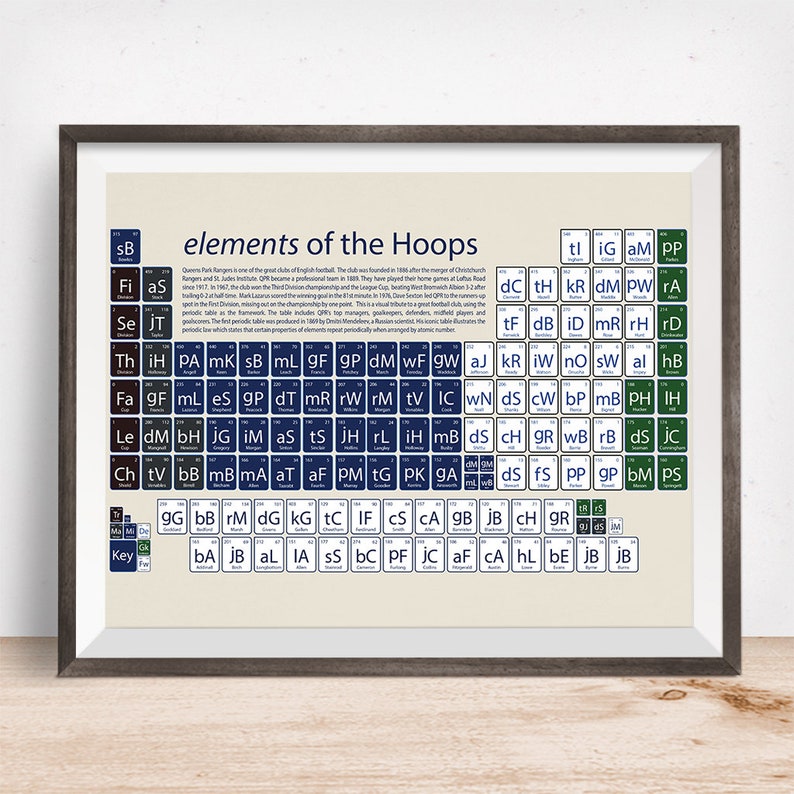 QPR art gift, QPR Periodic Table Art Print, Queens Park Rangers QPR art gift, QPR Periodic Table Art Print, Queens Park Rangers