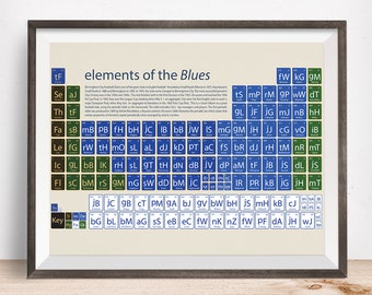 Birmingham City arte regalo, Birmingham City periódica mesa arte impresión, Birmingham City impresión de arte, Birmingham City Football Regalo