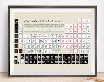 Fulham art gift, Fulham Periodic Table Art Print, Fulham art print, Fulham Football Gift, Fulham soccer. Fulham fan, Fulham football club