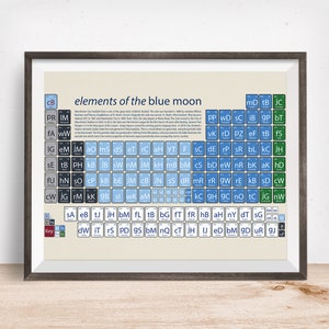 Manchester City art gift, Manchester City Periodic Table Art Print, Manchester City  art print, Manchester City  Football Gift