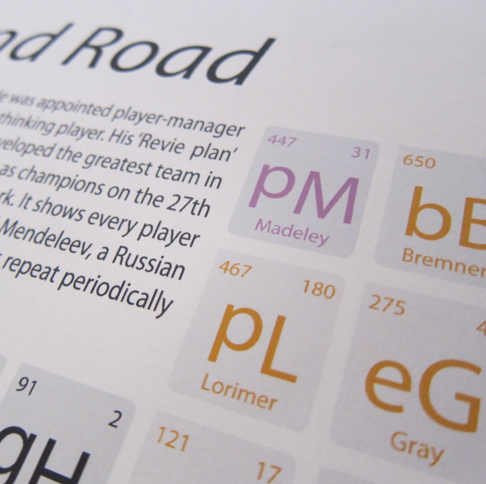 Leeds Leeds United Gift Leeds Present Leeds Gift Periodic Etsy