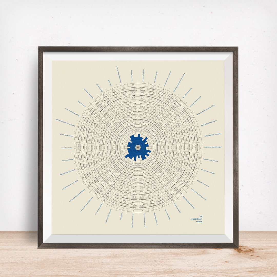 Leicester Gift Leicester City Art Gift Leicester City Etsy UK