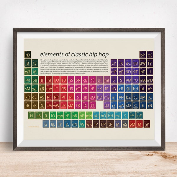 Hip Hop Art Print, Hip Hop Geschenk, Hip Hop Geschenk, Hip Hop Geek Geburtstag, Hip Hop Periodensystem, Hip Hop Fan, Hip Hop Geschenk, Geschenk für Ihn