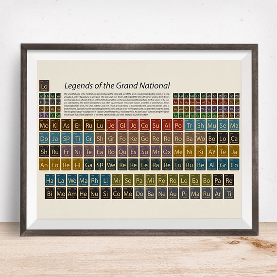 Grand National Art Horse Racing Gift Horse Print Periodic Etsy Grand National Art Horse Racing Gift Horse Print Periodic Etsy