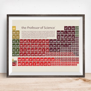Arsenal gift, Arsenal fan, Arsenal present, Football gift,  Football Periodic Table Art Print, Arsenal art, Wenger, Gift for him