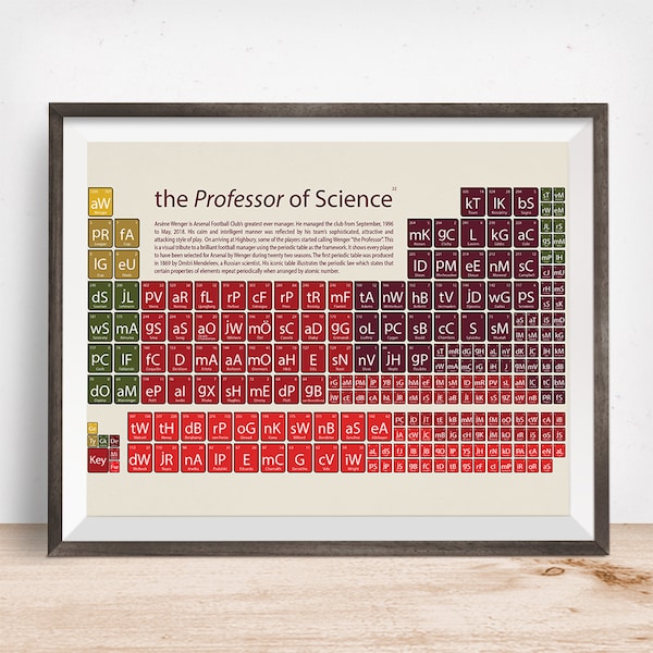 Arsenal gift, Arsenal fan, Arsenal present, Football gift,  Football Periodic Table Art Print, Arsenal art, Wenger, Gift for him