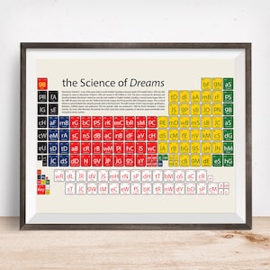 Manchester United, Periodic Table Art Print, Manchester United gift, Manchester United present, Manchester United, gift for dad, soccer gift