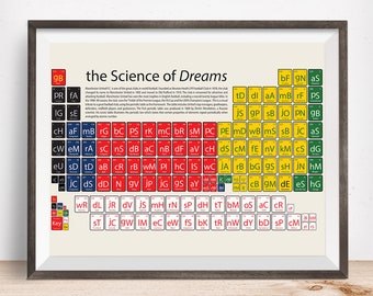 Manchester United, Periodic Table Art Print, Manchester United gift, Manchester United present, Manchester United, gift for dad, soccer gift