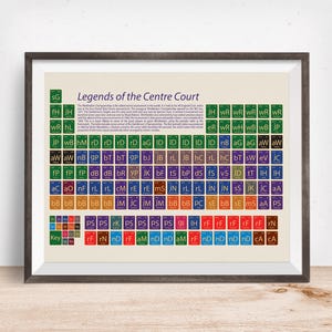 Tennis Kunst Geschenk, Wimbledon Periodensystem, Tenniswissenschaftler, Wimbledon Wandkarte, Wimbledon Kunst, Geschichte des Tennis, Tennislehrer Geschenk