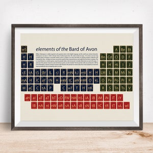 William Shakespeare gift, Shakespeare Art, Shakespeare Print, Periodic table, gift for teacher, Shakespeare present, gift for mum