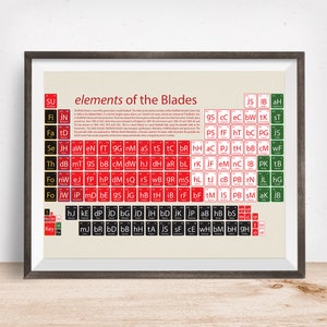 Sheffield United Gift, Sheffield present, Periodic table, Sheffield art, Sheffield United fan, Gift for dad, football gift