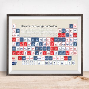Rugby, Rugby Periodic Table, England Rugby, Rugby gift, Rugby present, Gift for Scientist, Rugby Fan