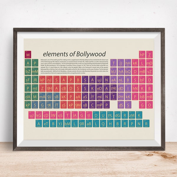 Bollywood Geschenk, Klassisches Bollywood Filmkunst Geschenk, Periodensystem Kunstdruck, Filmgeschenk, indische Filme, Indisches Kino