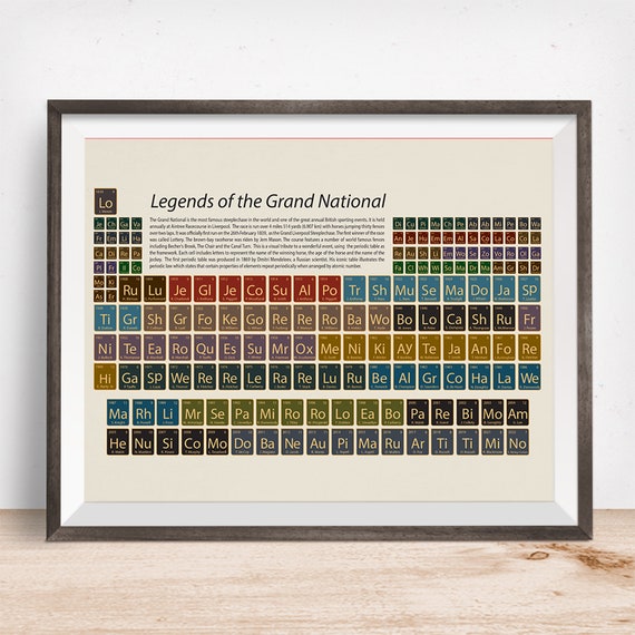 Grand National Art, Horse Racing gift, Horse print, Periodic table, Liverpool Print , Aintree Print, Horse Lover Gift