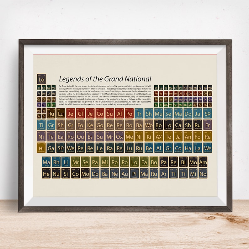May include: Framed print titled "Legends of the Grand National" featuring a periodic table-style design. The print has a cream-colored background with a dark brown frame. The text includes information about the Grand National steeplechase.