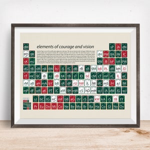 Leicester Tigers, Rugby Periodic Table, Leicester Tigers Rugby, Rugby cadeau, Leicester Tigers, Cadeau voor wetenschapper, Rugby Fan