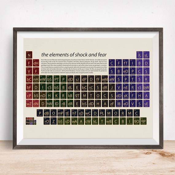 Horror Movies, Horror Film Gift, Horror Periodic Table Art Print, Horror gift, Horror movies gift, Gift for him,  Film fan, Horror film,