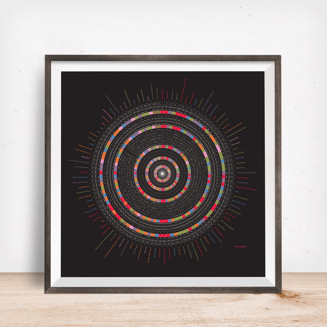 Pop Music Art Print Gift , Pop Present, Gift for Musician, Pop Fan
