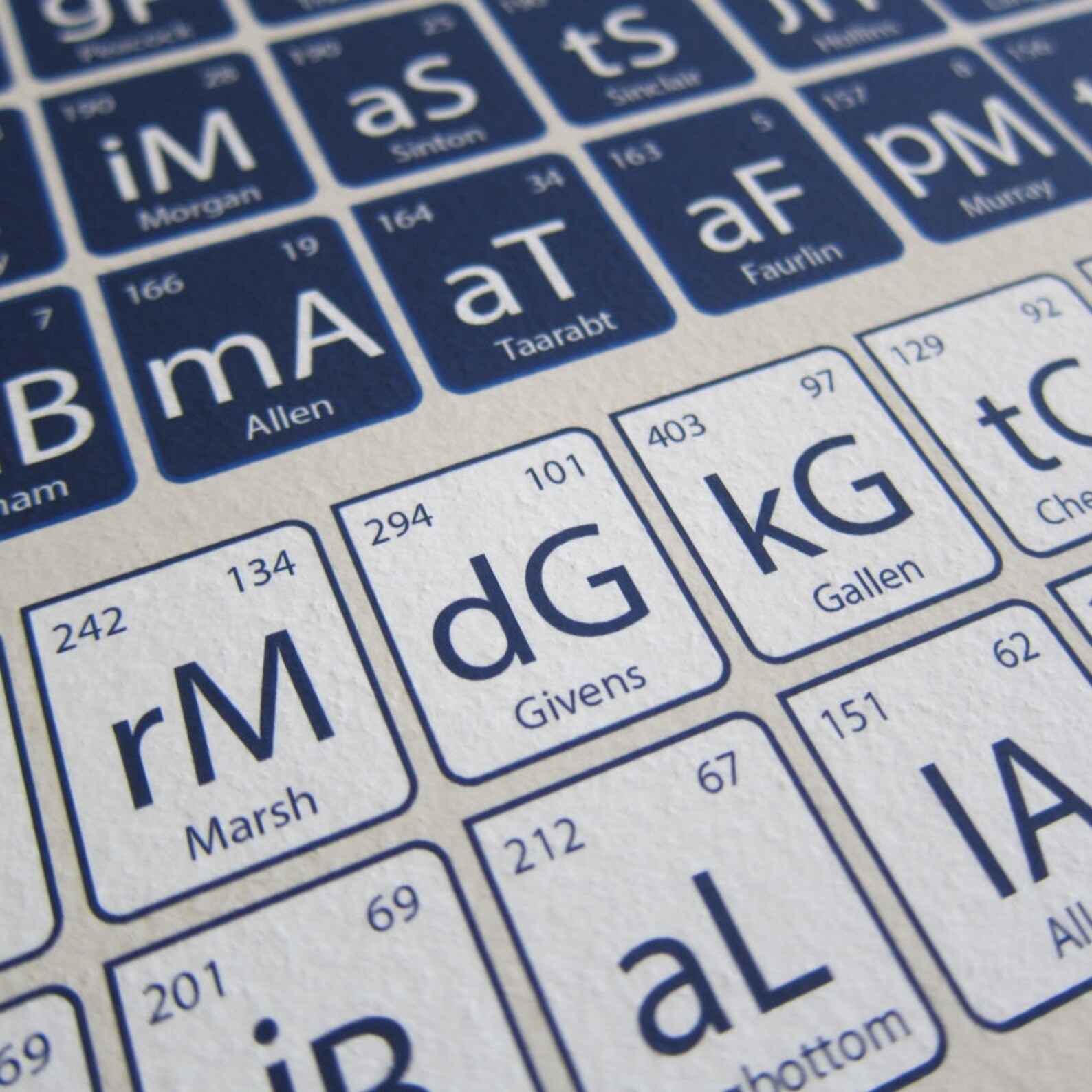 QPR Art Gift QPR Periodic Table Art Print Queens Park Etsy