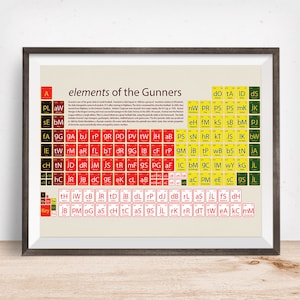 Arsenal gift, Arsenal fan, Arsenal present, Football gift,  Football Periodic Table Art Print, Arsenal art, Arsenal soccer, Gift for him