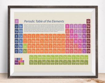 Personalised Periodic Table of the Elements, Periodic Table Elements, Chemistry, Periodic Table, Science teacher, science art