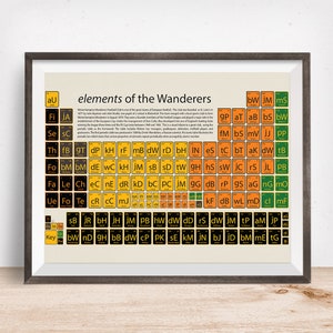 Wolves gift,  Wolves present, Wolves fan, Wolverhampton Football,  Periodic Table, Wolves supporter, football gift, Wolves present