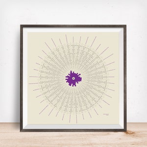 William Shakespeare Geeky Nerdy Wall Art Print, Shakespeare art, Shakespeare gift, gift for teacher, Shakespeare wall art,  Shakespeare geek