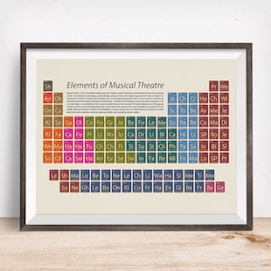 Musical Theatre Art print, Musical Theatre fan gift, Music theater poster, Musical Theater periodic table, Gift for her, Broadway, Scientist