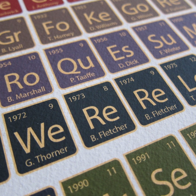 May include: Close-up of a periodic table-themed print. The design features various elements with their symbols, atomic numbers, and names. The color palette includes shades of brown, purple, green, and gold, creating a vintage aesthetic. The print is on a white background.