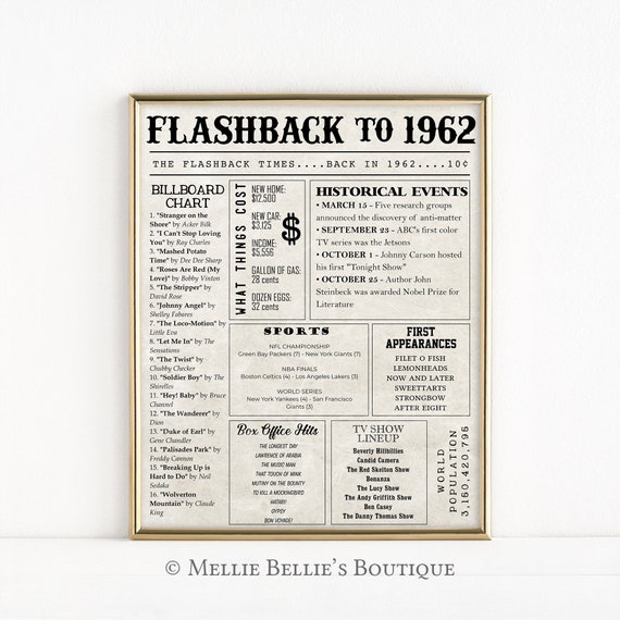 Back In 1962 Printable Printable World Holiday