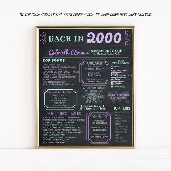 Flashback to 2000 Poster, Back in 2000 Flashback Sign, Birthday Poster, Anniversary Poster, 18 Years, Chalkboard Sign, Printable, MB278 Il_570xn