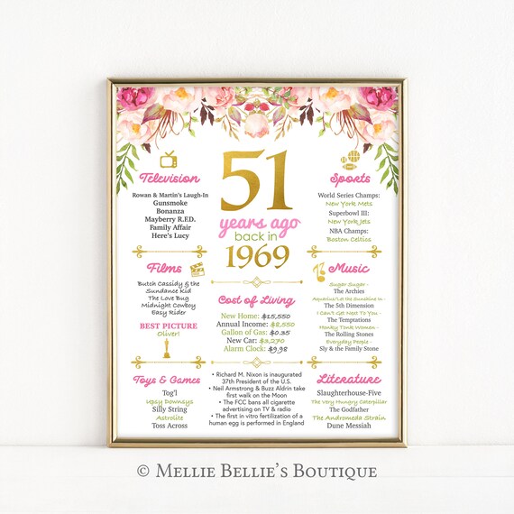 51st birthday ideas for mom