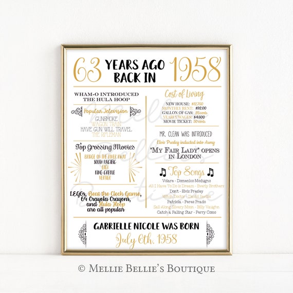 Printable 63rd Birthday Chalkboard Sign Back In 1958 Birthday Gift Birthday Poster 1958 Poster Digital Download Sign Mb060 By Mellie Bellie S Boutique Catch My Party