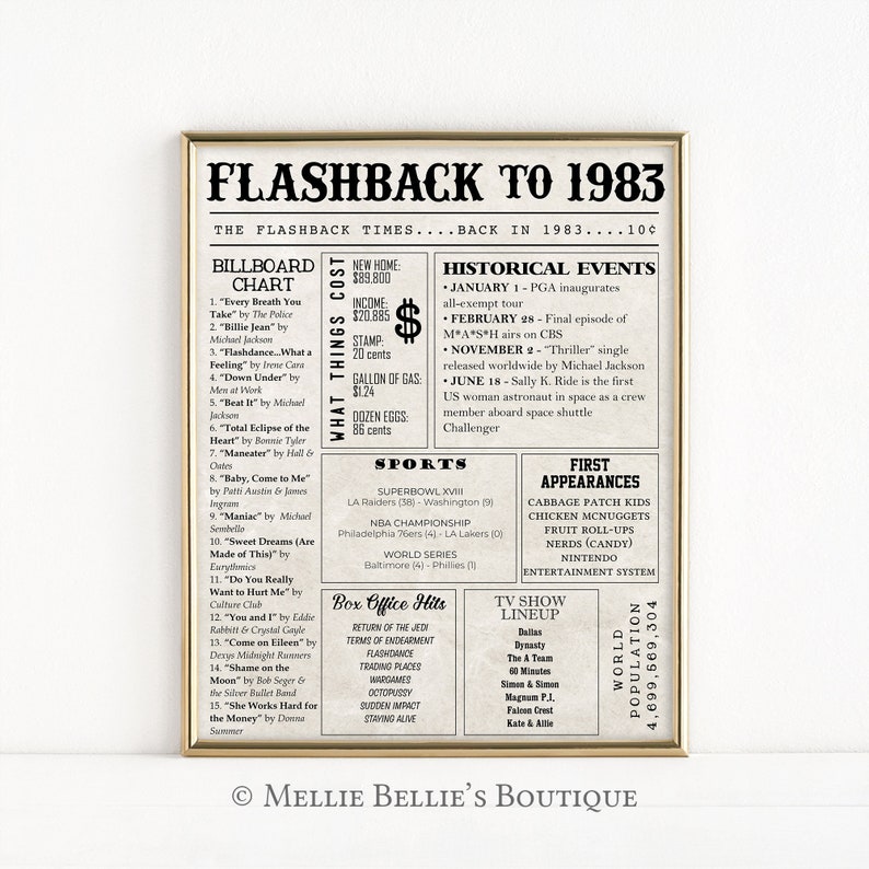 Printable 38th Birthday Newspaper Sign Back in 1983 Birthday Etsy