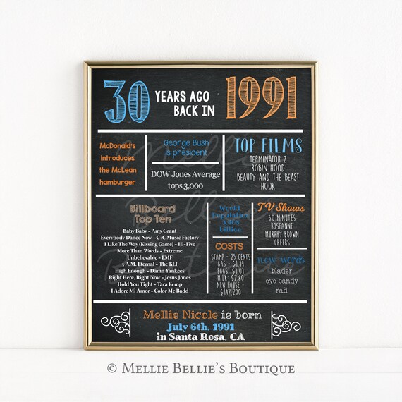 30Th Birthday Candy Poster