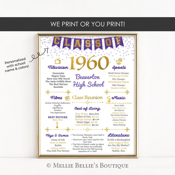 Printable Or Printed 60th Class Reunion Chalkboard Sign Back Etsy